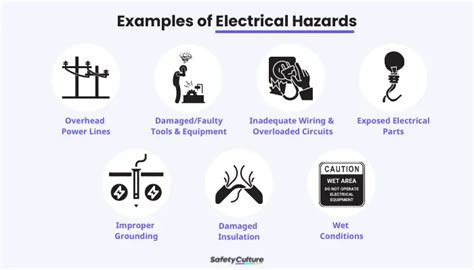 electric box hazard|electrical safety risks examples.